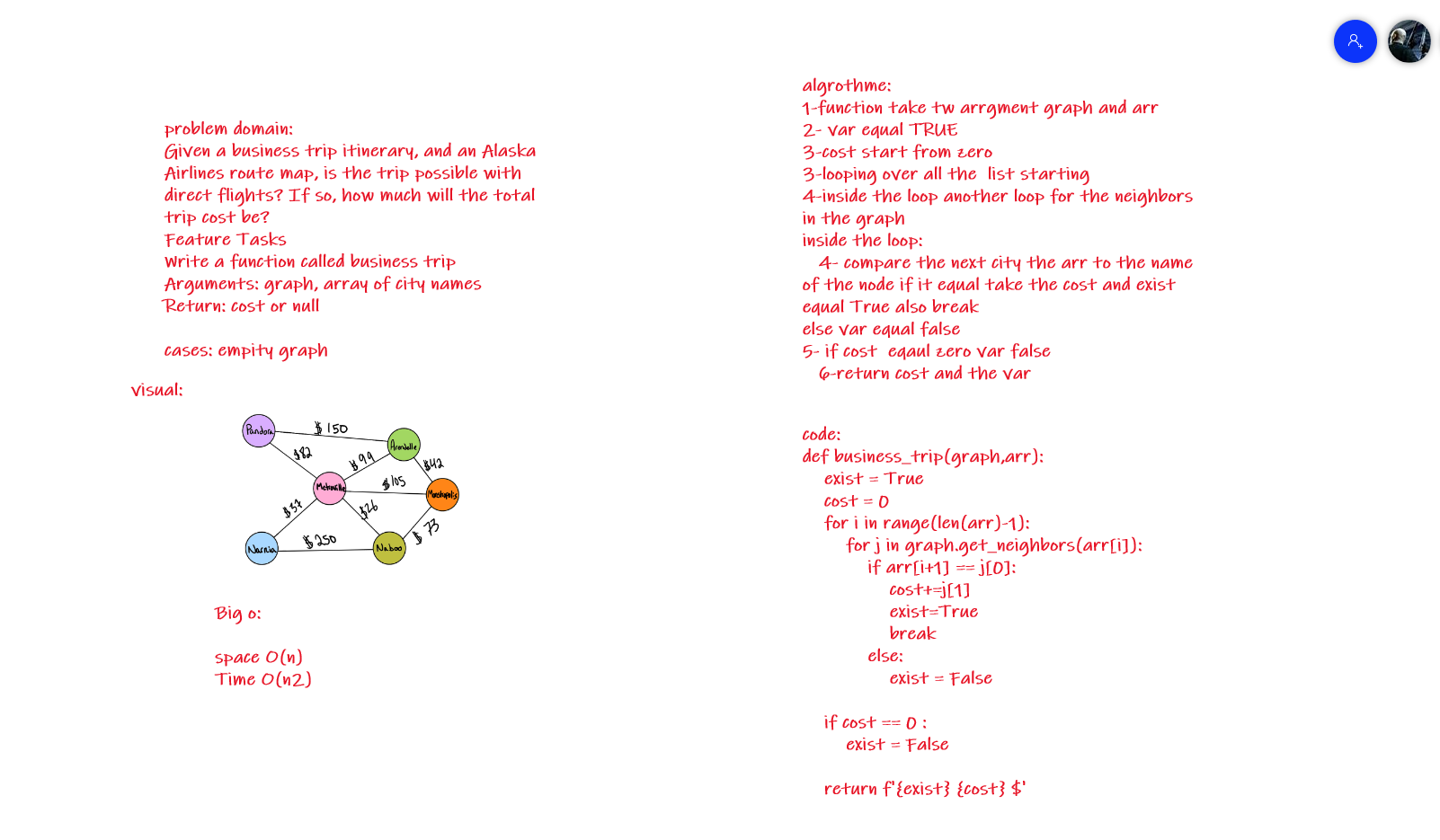 graph-breadth-first