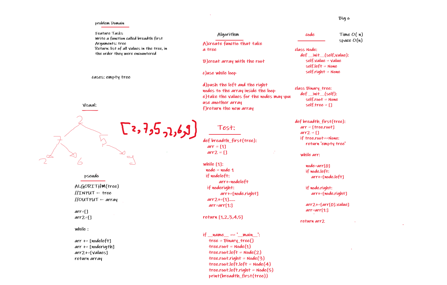 tree-breadth-first